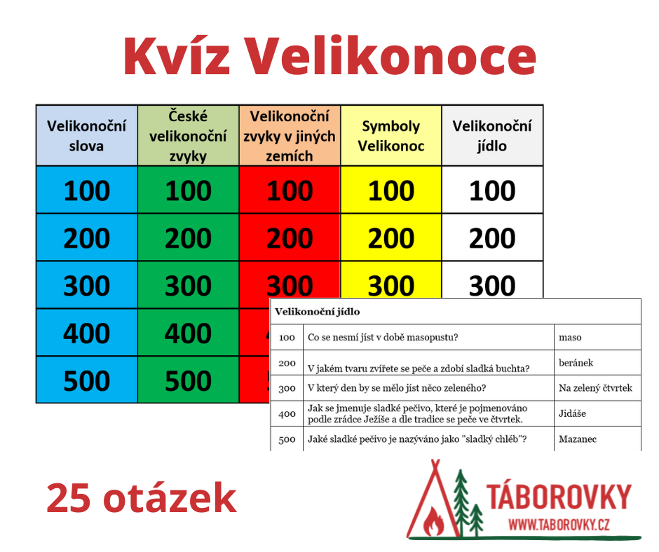 Velikonoční kvíz pro děti vhodné jako super zábava k pašejovému týdnu